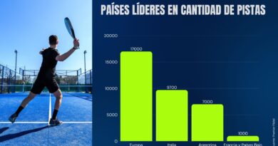 El nuevo Boom del Pádel en Argentina